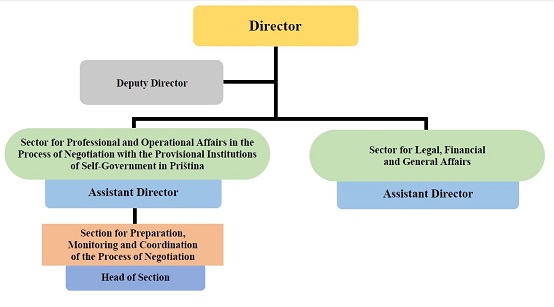 Organizational Structure